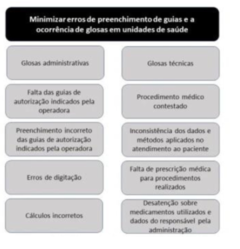 Diagrama De Afinidade Laborat Rio Design Thinking Gest O E